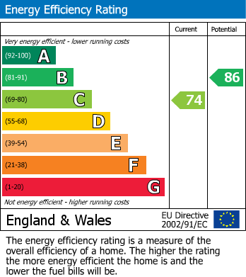 Energy Performance Certificate for Tinney Drive, Truro