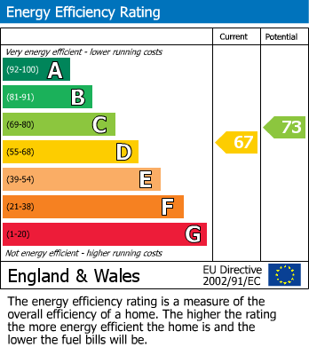 Energy Performance Certificate for Ladock, Truro
