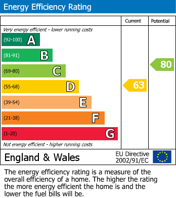 Energy Performance Certificate for Lower Well Park, Mevagissey