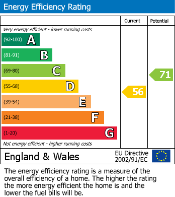 Energy Performance Certificate for Twelveheads, Near Truro