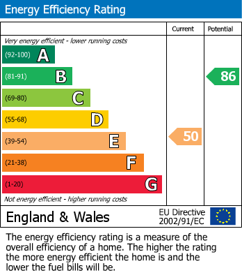 Energy Performance Certificate for Penstraze, Chacewater