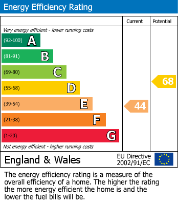 Energy Performance Certificate for Tregony/Probus