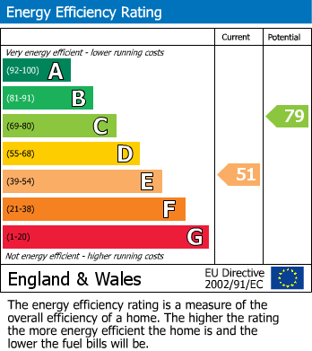 Energy Performance Certificate for Treyew Road, Truro