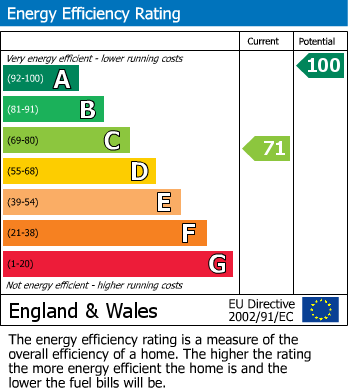 Energy Performance Certificate for Trendeal, Ladock, Truro