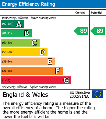 Energy Performance Certificate for James Place, Truro