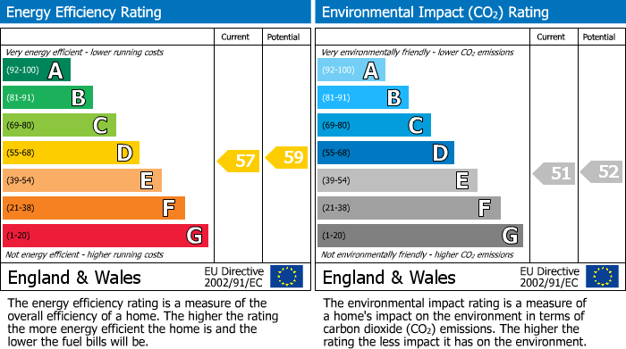 Energy Performance Certificate for Higher Trehaverne, Truro