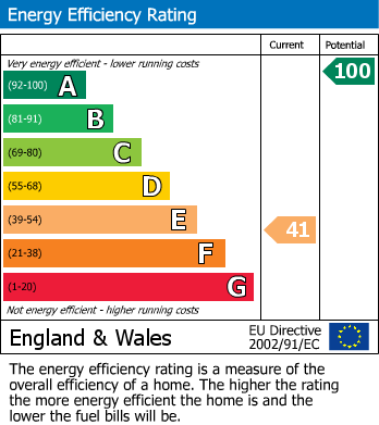Energy Performance Certificate for Chacewater, Truro