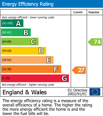 Energy Performance Certificate for Eastbourne Close, St. Austell