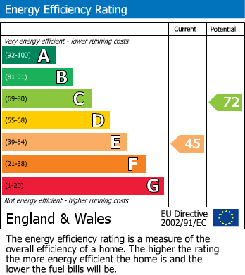 Energy Performance Certificate for Higher Landrine, Mitchell