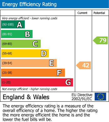 Energy Performance Certificate for Highertown, Truro