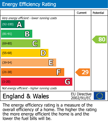 Energy Performance Certificate for Beach Road, Porthtowan