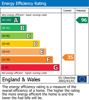 Energy Performance Certificate for Menherion, Redruth