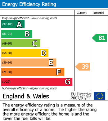 Energy Performance Certificate for Ruan High Lanes