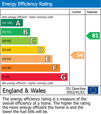 Energy Performance Certificate for The Bowling Green, St. Just In Roseland