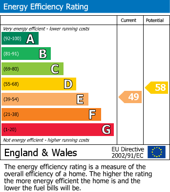 Energy Performance Certificate for Ladock, Truro