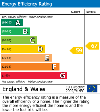 Energy Performance Certificate for Point, Devoran, Truro