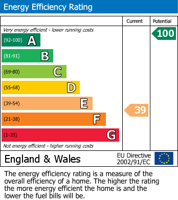 Energy Performance Certificate for Eglosmerther