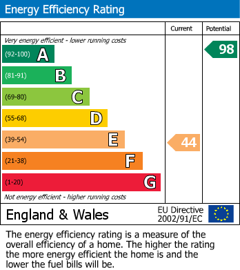 Energy Performance Certificate for Baldhu, Truro