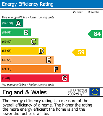 Energy Performance Certificate for Warne Close, Tregony