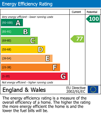 Energy Performance Certificate for Tregenna Farm Barns, London Apprentice