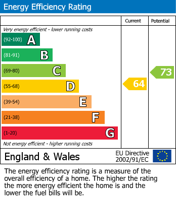 Energy Performance Certificate for Penpol, Devoran, Truro