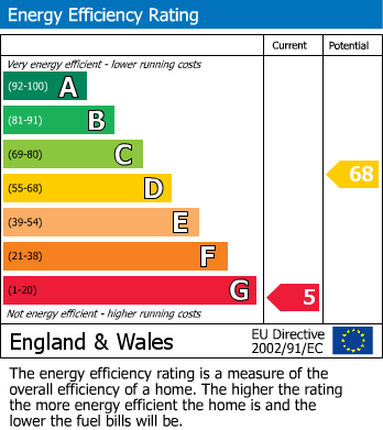 Energy Performance Certificate for Fore Street, Grampound