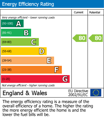 Energy Performance Certificate for Boscawen Woods, Truro