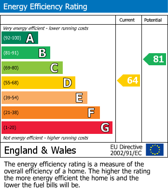 Energy Performance Certificate for Park View, Truro