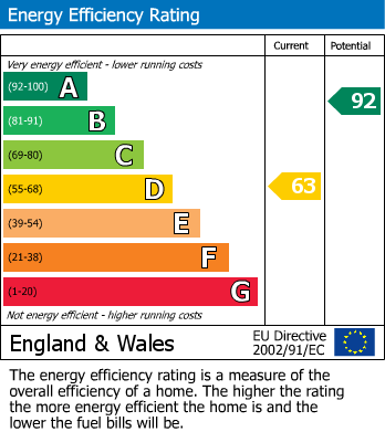 Energy Performance Certificate for St. Erme, Truro