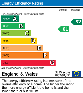 Energy Performance Certificate for Tregavethan, Truro