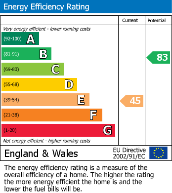 Energy Performance Certificate for Knights Meadow, Carnon Downs