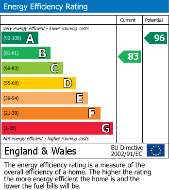 Energy Performance Certificate for Rosva Wenton, Probus