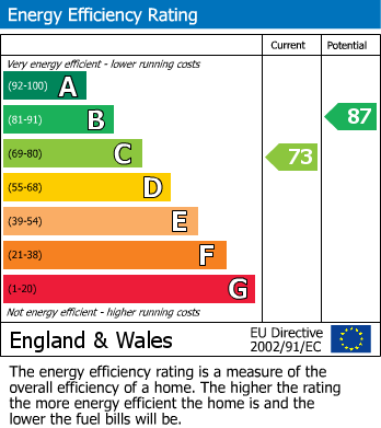 Energy Performance Certificate for Nampara Way, Truro