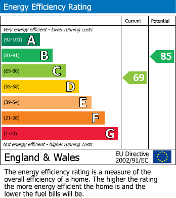 Energy Performance Certificate for Grampound Road