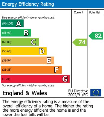 Energy Performance Certificate for Portloe, Truro