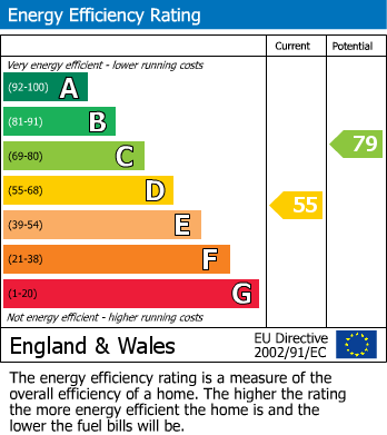 Energy Performance Certificate for Newton Park, St. Mawes