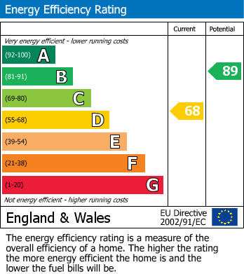 Energy Performance Certificate for Coombe, St. Austell