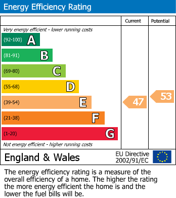 Energy Performance Certificate for Scobles Terrace, Malpas