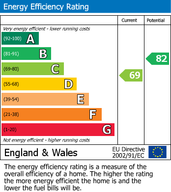 Energy Performance Certificate for Park View, Truro