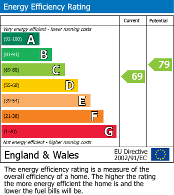 Energy Performance Certificate for Tresillian, Truro