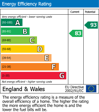 Energy Performance Certificate for Pras Park An Ger, Probus