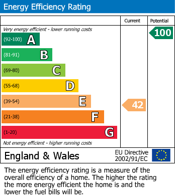 Energy Performance Certificate for King Harry, Feock, Truro