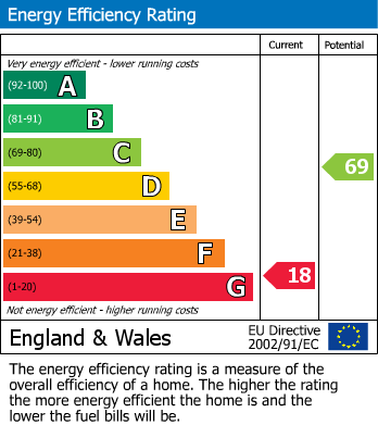 Energy Performance Certificate for Ruanlanihorne, The Roseland