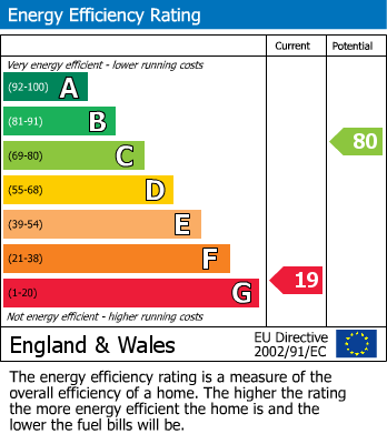 Energy Performance Certificate for Wheal Anna, Goonhavern