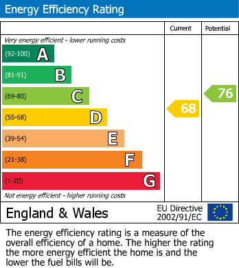 Energy Performance Certificate for Shortlanesend, Truro