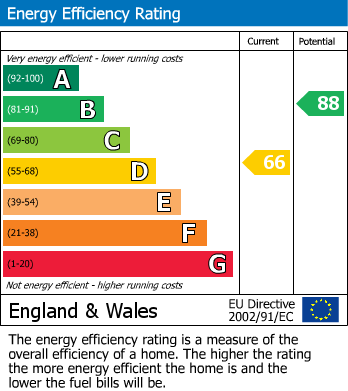 Energy Performance Certificate for Tresillian, Truro