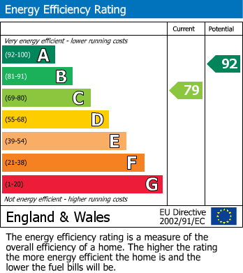 Energy Performance Certificate for Wheal Sperries Way, Truro