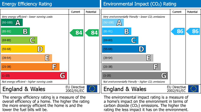 Energy Performance Certificate for Bar Meadows, Malpas, Truro