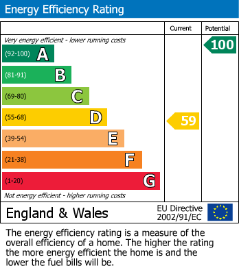 Energy Performance Certificate for St. Just In Roseland, Truro