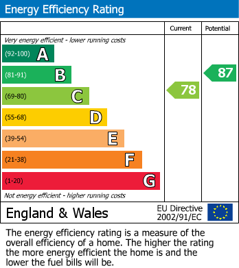 Energy Performance Certificate for The Green, Probus